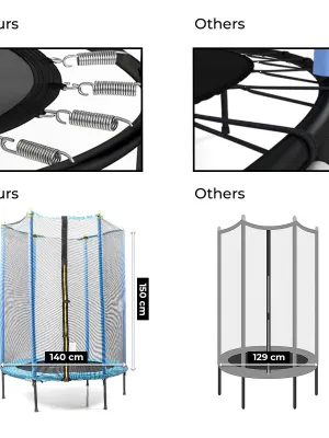Detská trampolína s bezpečnostnou sieťou Zuply InnovaGoods